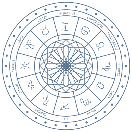 Zodiac Wheel